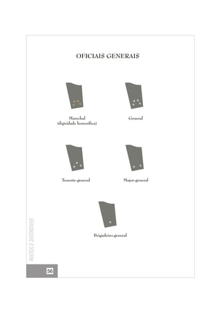 OFICIAIS GENERAIS

General

Tenente-general

Postos e distintivos

Marechal
(dignidade honorífica)

Major-general

Brigadeiro-general

56

 