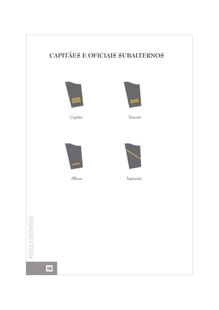 CAPITÃES E OFICIAIS SUBALTERNOS

58

Tenente

Alferes

Postos e distintivos

Capitão

Aspirante

 