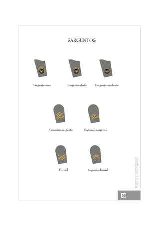 SARGENTOS

Sargento-chefe

Primeiro-sargento

Furriel

Sargento-ajudante

Segundo-sargento

Postos e distintivos

Sargento-mor

Segundo-furriel

59

 