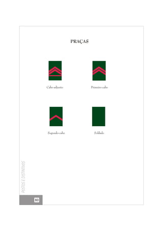 PRAÇAS

Cabo-adjunto

Postos e distintivos

Segundo-cabo

60

Primeiro-cabo

Soldado

 