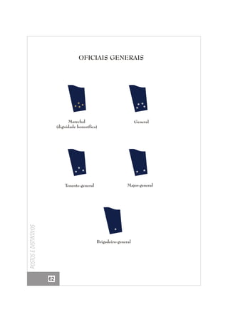 OFICIAIS GENERAIS

Marechal
(dignidade honorífica)

Postos e distintivos

Tenente-general

General

Major-general

Brigadeiro-general

62

 