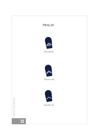 PRAÇAS

Cabo-adjunto

Postos e distintivos

Primeiro-cabo

Segundo-cabo

66

 