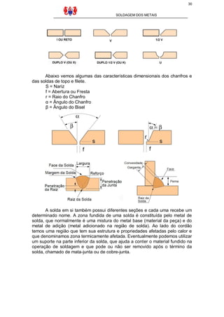 30
SOLDAGEM DOS METAIS
Abaixo vemos algumas das características dimensionais dos chanfros e
das soldas de topo e filete.
S = Nariz
f = Abertura ou Fresta
r = Raio do Chanfro
α = Ângulo do Chanfro
β = Ângulo do Bisel
A solda em si também possui diferentes seções e cada uma recebe um
determinado nome. A zona fundida de uma solda é constituída pelo metal de
solda, que normalmente é uma mistura do metal base (material da peça) e do
metal de adição (metal adicionado na região de solda). Ao lado do cordão
temos uma região que tem sua estrutura e propriedades afetadas pelo calor e
que denominamos zona termicamente afetada. Eventualmente podemos utilizar
um suporte na parte inferior da solda, que ajuda a conter o material fundido na
operação de soldagem e que pode ou não ser removido após o término da
solda, chamado de mata-junta ou de cobre-junta.
 