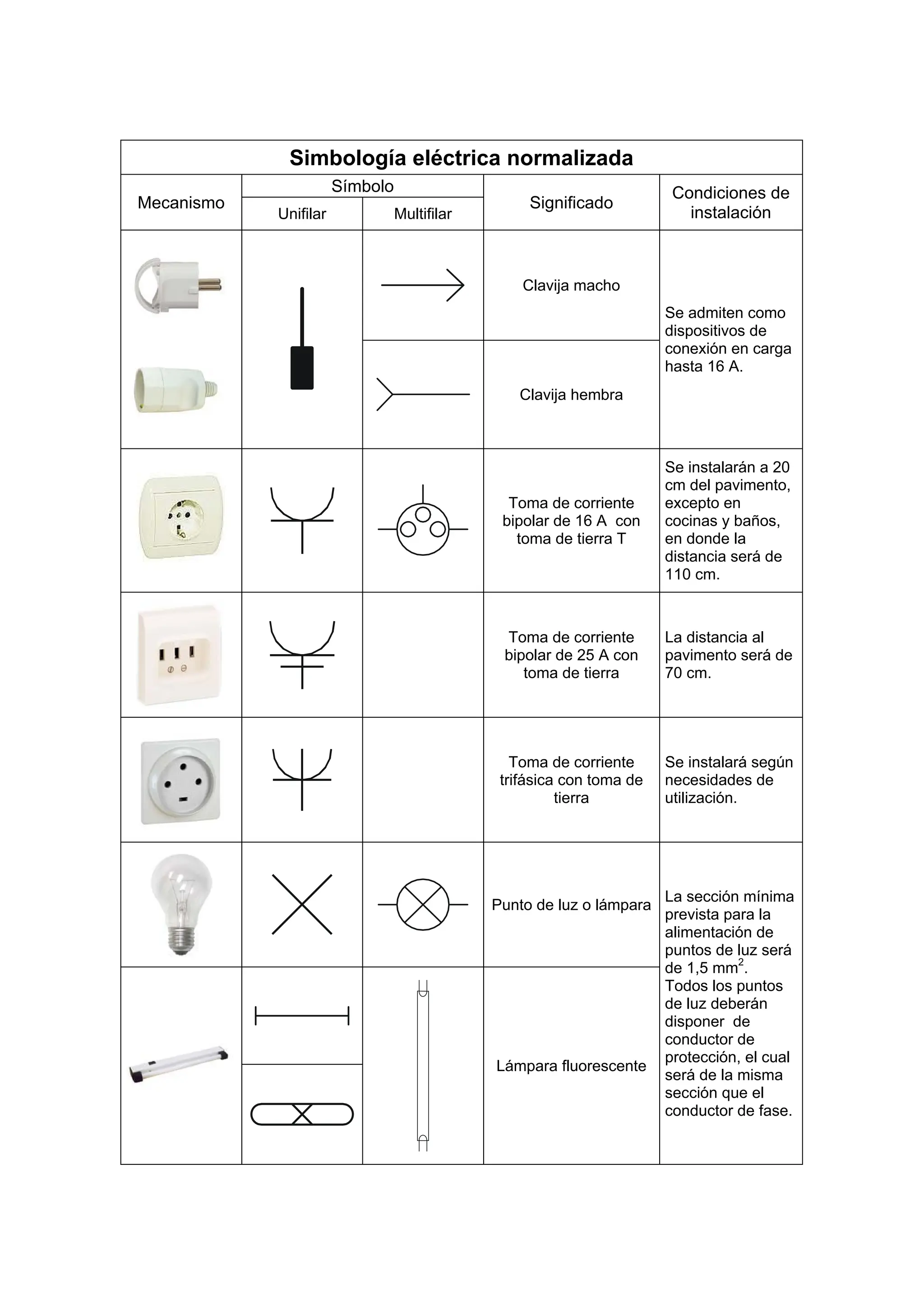 Simbolosnuevos Electricidad pdf Simbolosnuevos Electricidad pdf