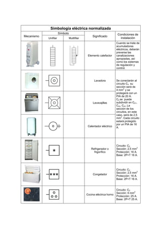 simbolosnuevos electricidad.pdf