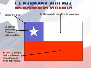 El rojo: La sangre
de los valientes
mapuches o el
color del copihue.
El azul del cielo.
La estrella
indica que
Chile es un
estado unitario.
El blanco de la cordillera de los Andes
 