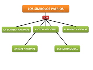 Simbolos patrios