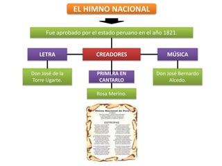 Simbolos patrios