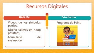 Recursos Digitales
Docente Estudiantes
Videos de los símbolos
patrios.
Diseño talleres en hoop
potatoes.
Formulario de
evaluación.
Programa de Paint.
 
