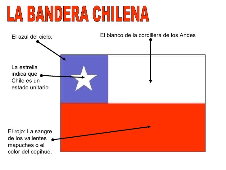 Simbolos patrios. fin