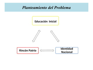 Planteamiento del Problema
 