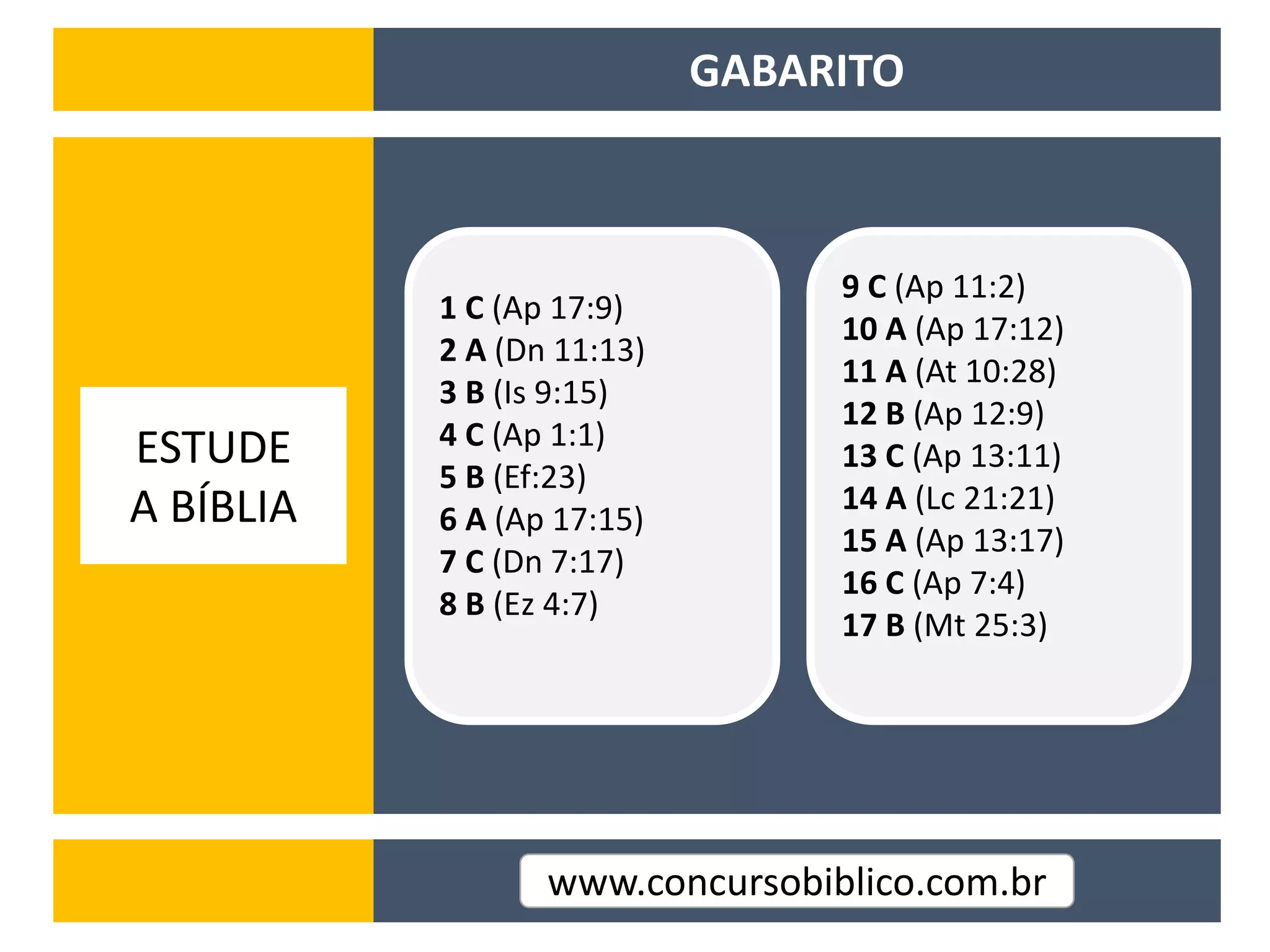 Simbolos Profeticos Da Biblia Pptx Christianity Religion