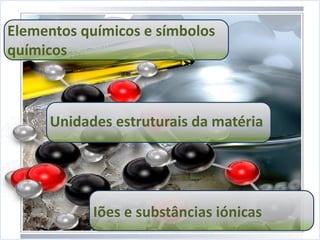 Representação de reações
8º ano
Iões e substâncias iónicas
Unidades estruturais da matéria
Elementos químicos e símbolos
químicos
 