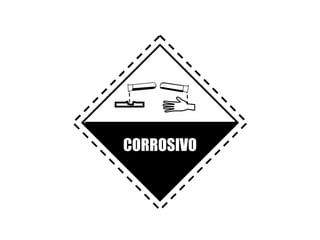 CORROSIVO 