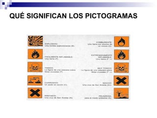 QUÉ SIGNIFICAN LOS PICTOGRAMAS 