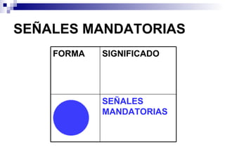 SEÑALES MANDATORIAS SEÑALES MANDATORIAS SIGNIFICADO FORMA 