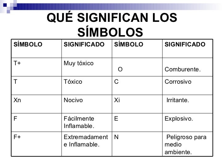 Collection of Que Significa El Simbolo Z En La Tabla