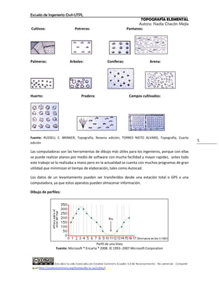 Escuela de Ingeniería Civil-UTPL
TOPOGRAFÍA ELEMENTAL
Autora: Nadia Chacón Mejía
5
Cultivos: Potreros: Pantanos:
Palmeras: Arboles: Coníferas: Arena:
Huerto: Pradera: Campos cultivados:
Fuente: RUSSELL C. BRINKER, Topografía, Novena edición; TORRES NIETO ALVARO, Topografía, Cuarta
edición
Las computadoras son las herramientas de dibujo más útiles para los ingenieros, porque con ellas
se puede realizar planos por medio de software con mucha facilidad y mayor rapidez, antes todo
este trabajo se lo realizaba a mano pero en la actualidad se cuenta con muchos programas de gran
utilidad que minimizan el tiempo de elaboración, tales como Autocad.
Los datos de un levantamiento pueden ser transferidos desde una estación total o GPS a una
computadora, ya que estos aparatos pueden almacenar información.
Dibujo de perfiles:
Perfil de una línea
Fuente: Microsoft ® Encarta ® 2008. © 1993--2007 Microsoft Corporation
 