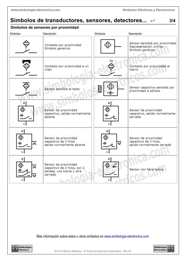 Simbolos Transductores Sensores Detectores Simbolos Transductores Sensores Detectores