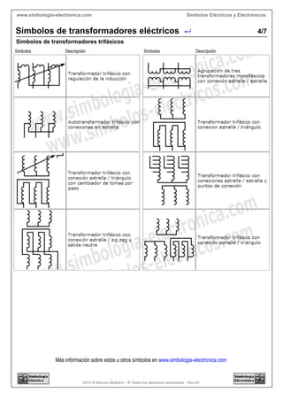 2014©AlfonsoMolinero-®Todoslosderechosreservados-Rev.04
Másinformaciónsobreestosuotrossímbolosenwww.simbologia-electronica.com
SímbolosEléctricosyElectrónicoswww.simbologia-electronica.com
Símbolosdetransformadorestrifásicos
4/7Símbolosdetransformadoreseléctricos
 