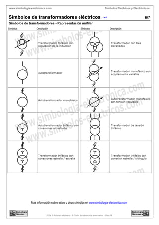 2014©AlfonsoMolinero-®Todoslosderechosreservados-Rev.04
Másinformaciónsobreestosuotrossímbolosenwww.simbologia-electronica.com
SímbolosEléctricosyElectrónicoswww.simbologia-electronica.com
Símbolosdetransformadores-Representaciónunifilar
6/7Símbolosdetransformadoreseléctricos
 