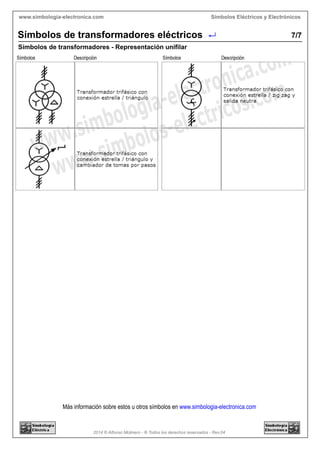 2014©AlfonsoMolinero-®Todoslosderechosreservados-Rev.04
Másinformaciónsobreestosuotrossímbolosenwww.simbologia-electronica.com
SímbolosEléctricosyElectrónicoswww.simbologia-electronica.com
Símbolosdetransformadores-Representaciónunifilar
7/7Símbolosdetransformadoreseléctricos
 