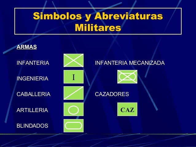 Simbolos ysimbolos y abreviaturas militares abreviaturas militares