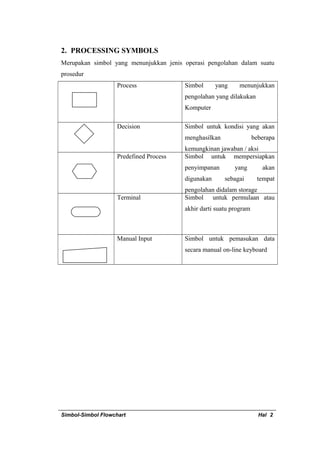 Simbol – simbol flowchart | DOC