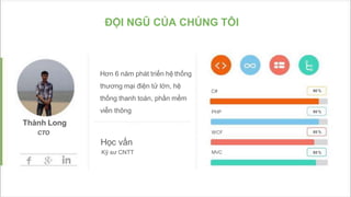 C# 90 %
PHP 95 %
WCF 85 %
MVC 85 %
Hơn 6 năm phát triển hệ thống
thương mại điện tử lớn, hệ
thống thanh toán, phần mềm
viễn thông
Thành Long
CTO
Học vấn
Kỹ sư CNTT
ĐỘI NGŨ CỦA CHÚNG TÔI
 