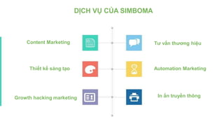 Content Marketing Tư vấn thương hiệu
Thiết kế sáng tạo Automation Marketing
Growth hacking marketing In ấn truyền thông
DỊCH VỤ CỦA SIMBOMA
 