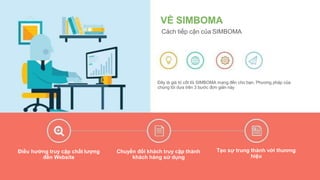 VỀ SIMBOMA
Cách tiếp cận của SIMBOMA
Đây là giá trị cốt lõi SIMBOMA mang đến cho bạn. Phương pháp của
chúng tôi dựa trên 3 bước đơn giản này
Chuyển đổi khách truy cập thành
khách hàng sử dụng
Điều hướng truy cập chất lượng
đến Website
Tạo sự trung thành với thương
hiệu
 