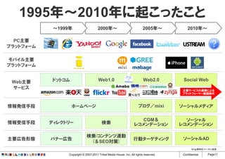 1995年～2010年に起こったこと
            ～1999年                     2000年～                             2005年～           2010年～

  PC主要
プラットフォーム

モバイル主要
プラットフォーム


 Web主要      ドットコム                      Web1.0                             Web2.0        Social Web
 サービス                                                                                  主要サービスの連携による
                                                                                       プラットフォーマー戦国時代



情報発信手段              ホームページ                                            ブログ／mixi         ソーシャルメディア

                                                                      CGM＆               ソーシャル
情報受信手段     ディレクトリー                        検索                       レコメンデーション           レコメンデーション

                              検索/コンテンツ連動
主要広告形態     バナー広告                                                  行動ターゲティング             ソーシャルAD
                               (＆SEO対策)
                                                                                              ※ngi資料をベースに改変

                 Copyright © 2007-2011 Tribal Media House, Inc. All rights reserved.    Confidential   Page11
 