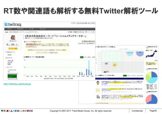 RT数や関連語も解析する無料Twitter解析ツール




http://twitraq.userlocal.jp/




                               Copyright © 2007-2011 Tribal Media House, Inc. All rights reserved.   Confidential   Page55
 