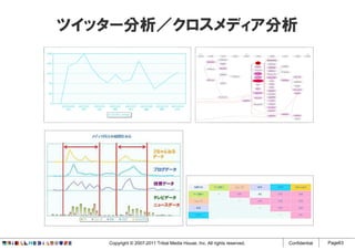 ツイッター分析／クロスメディア分析




   Copyright © 2007-2011 Tribal Media House, Inc. All rights reserved.   Confidential   Page63
 