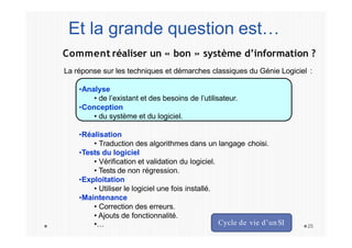 25
Et la grande question est…
Comment réaliser un « bon » système d’information ?
La réponse sur les techniques et démarches classiques du Génie Logiciel :
•Analyse
• de l’existant et des besoins de l’utilisateur.
•Conception
• du système et du logiciel.
•Réalisation
• Traduction des algorithmes dans un langage choisi.
•Tests du logiciel
• Vérification et validation du logiciel.
• Tests de non régression.
•Exploitation
• Utiliser le logiciel une fois installé.
•Maintenance
• Correction des erreurs.
• Ajouts de fonctionnalité.
•… Cycle de vie d’unSI
 