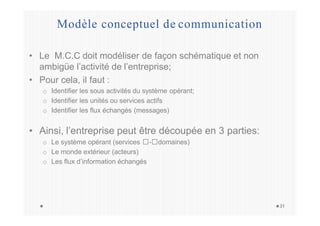 Modèle conceptuel de communication
31
• Le M.C.C doit modéliser de façon schématique et non
ambigüe l’activité de l’entreprise;
• Pour cela, il faut :
o Identifier les sous activités du système opérant;
o Identifier les unités ou services actifs
o Identifier les flux échangés (messages)
• Ainsi, l’entreprise peut être découpée en 3 parties:
o Le système opérant (services - domaines)
o Le monde extérieur (acteurs)
o Les flux d’information échangés
 