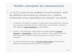 Modèle conceptuel de communication
32
• Le M.C.C a pour but de modéliser la communication entre
les différents intervenants (ou acteurs) d'un système
d’information d’une organisation pour assurer une activité.
1. Il s'agit donc de définir le système (l’organisation) et les éléments externes
avec lesquels il échange des flux d'information. Ces éléments extérieurs
sont appelés acteurs externes (ou partenaires).
2. Ensuite, il faut découper l'organisation en entités appelées acteurs
internes (ou domaines). Lorsque les domaines d'une organisation sont
trop importants, ils peuvent être décomposés eux-mêmes en sous-
domaines.
3. La dernière étape est l'analyse des flux d'information, c'est-à-dire la
définition des échanges entre acteurs ( processus).
 