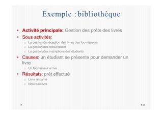 Exemple : bibliothèque
34
• Activité principale: Gestion des prêts des livres
• Sous activités:
o La gestion de réception des livres des fournisseurs
o La gestion des retour/retard
o La gestion des inscriptions des étudiants
• Causes: un étudiant se présente pour demander un
livre
o Un fournisseur arrive
• Résultats: prêt effectué
o Livre retourné
o Nouveau livre
 