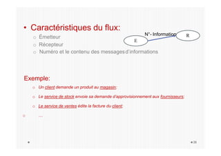 • Caractéristiques du flux:
o Émetteur
o Récepteur
o Numéro et le contenu des messagesd’informations
Exemple:
o Un client demande un produit au magasin;
o Le service de stock envoie sa demande d’approvisionnement aux fournisseurs;
o Le service de ventes édite la facture du client;
o …
E
R
38
N°- Information
 