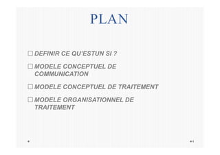 PLAN
4
DEFINIR CE QU’ESTUN SI ?
MODELE CONCEPTUEL DE
COMMUNICATION
MODELE CONCEPTUEL DE TRAITEMENT
MODELE ORGANISATIONNEL DE
TRAITEMENT
 