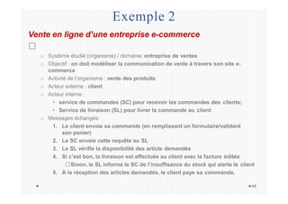 Exemple 2
44
Vente en ligne d’une entreprise e-commerce
o Système étudié (organisme) / domaine: entreprise de ventes
o Objectif : on doit modéliser la communication de vente à travers son site e-
commerce
o Activité de l’organisme : vente des produits
o Acteur externe : client
o Acteur interne :
• service de commandes (SC) pour recevoir les commandes des clients;
• Service de livraison (SL) pour livrer la commande au client
o Messages échangés:
1. Le client envoie sa commande (en remplissant un formulaire/validant
son panier)
2. Le SC envoie cette requête au SL
3. Le SL vérifie la disponibilité des article demandés
4. Si c’est bon, la livraison est effectuée au client avec la facture éditée
Sinon, le SL informe le SC de l’insuffisance du stock qui alerte le client
5. À la réception des articles demandés, le client paye sa commande,
 