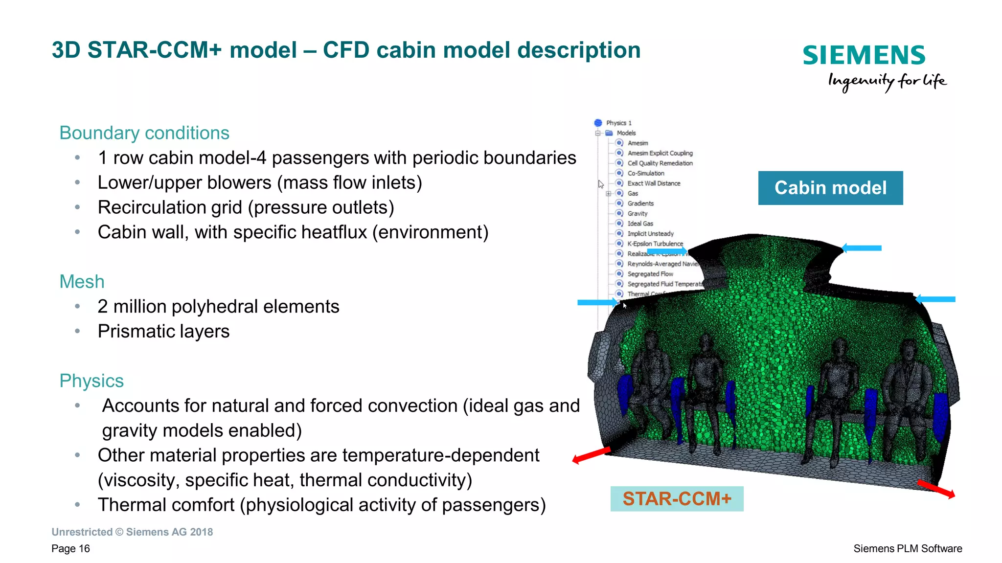 Simcenter Amesim/STAR-CCM+ co-simulation – Aircraft ECS with its cabin ...