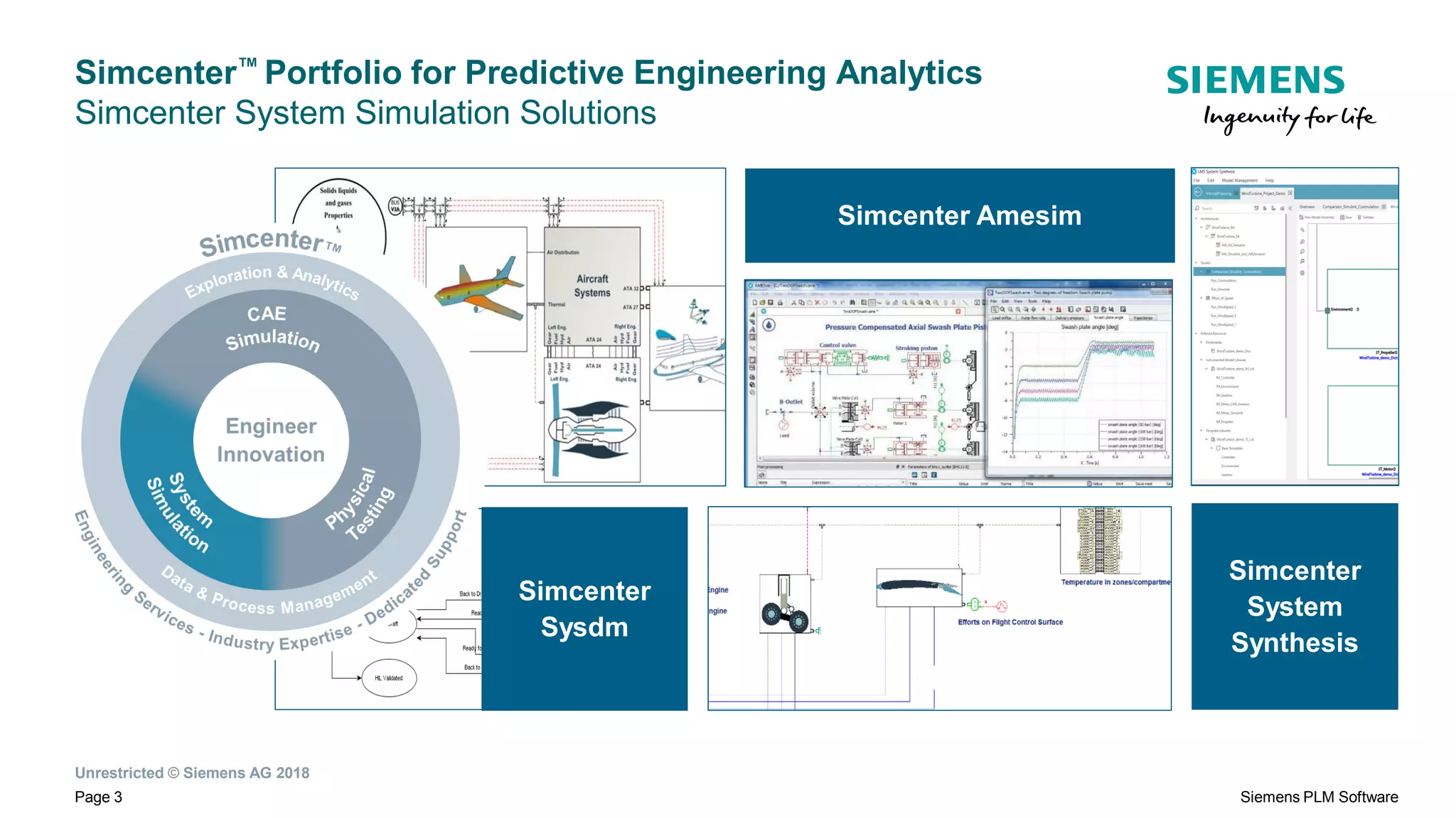 Simcenter Amesim/STAR-CCM+ co-simulation – Aircraft ECS with its cabin ...
