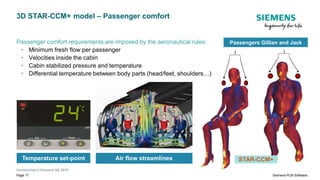 Simcenter Amesim/STAR-CCM+ co-simulation – Aircraft ECS with its cabin ...