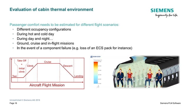 Simcenter Amesim/STAR-CCM+ co-simulation – Aircraft ECS with its cabin ...