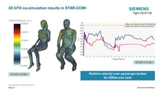 Simcenter Amesim/STAR-CCM+ co-simulation – Aircraft ECS with its cabin ...