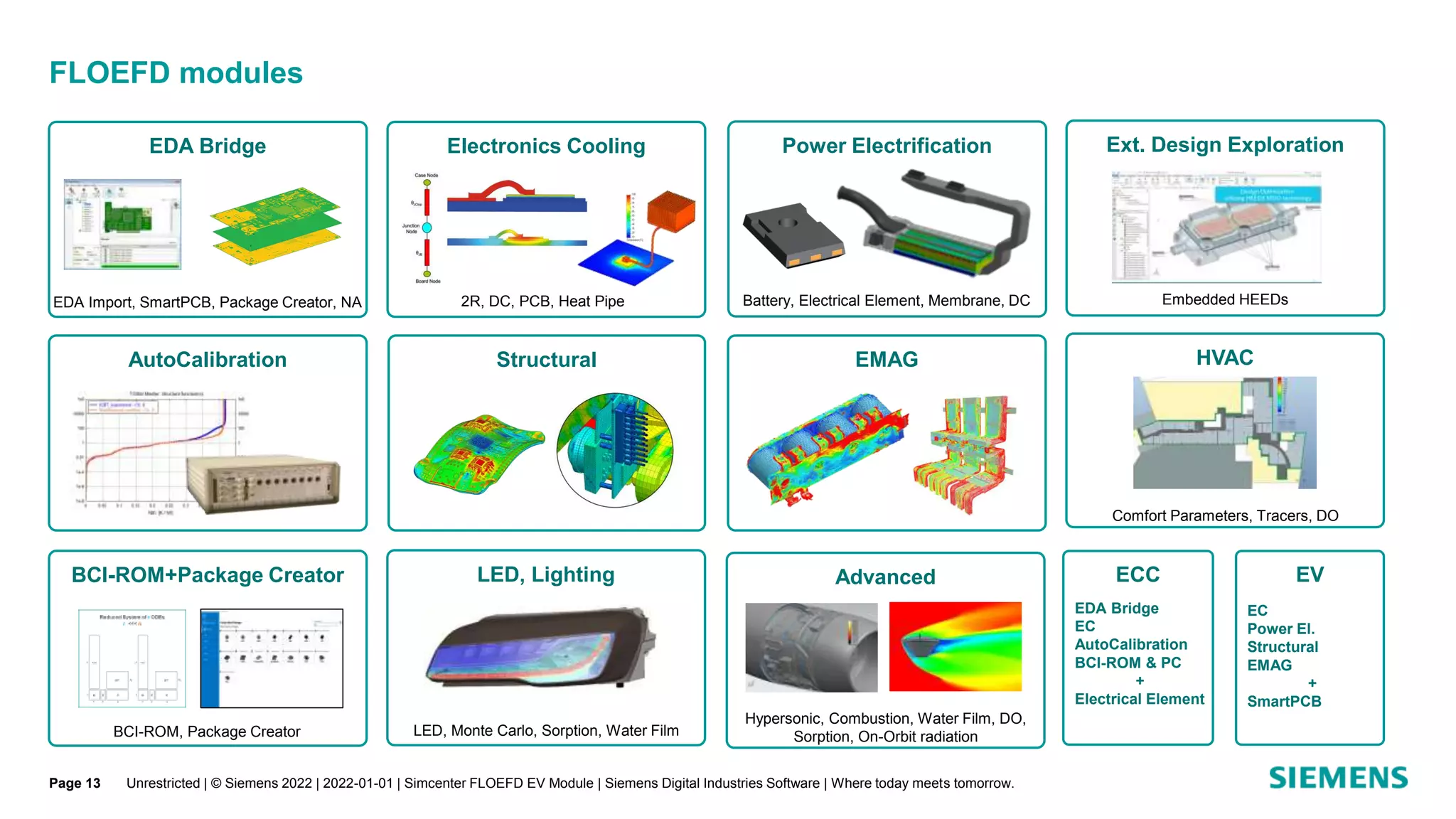 FLOEFD modules
Unrestricted | © Siemens 2022 | 2022-01-01 | Simcenter FLOEFD EV Module | Siemens Digital Industries Software | Where today meets tomorrow.
EDA Bridge
AutoCalibration
BCI-ROM+Package Creator
Electronics Cooling Ext. Design Exploration
HVAC
Power Electrification
Battery, Electrical Element, Membrane, DC
2R, DC, PCB, Heat Pipe
EDA Import, SmartPCB, Package Creator, NA
BCI-ROM, Package Creator
LED, Lighting
LED, Monte Carlo, Sorption, Water Film
Embedded HEEDs
Comfort Parameters, Tracers, DO
Advanced
Hypersonic, Combustion, Water Film, DO,
Sorption, On-Orbit radiation
Structural EMAG
EV
EC
Power El.
Structural
EMAG
+
SmartPCB
ECC
EDA Bridge
EC
AutoCalibration
BCI-ROM & PC
+
Electrical Element
Page 13
 