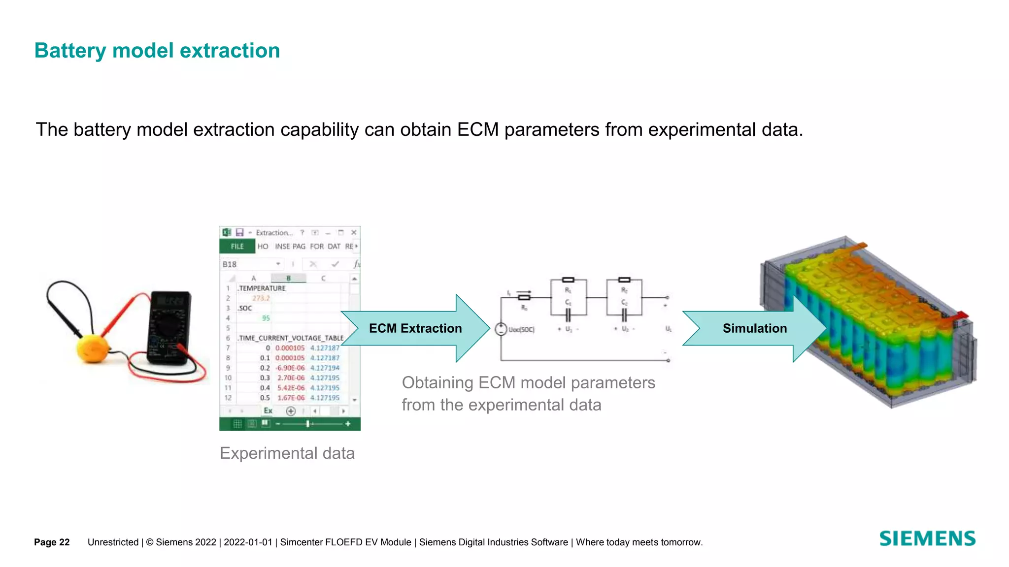 Battery model extraction
Unrestricted | © Siemens 2022 | 2022-01-01 | Simcenter FLOEFD EV Module | Siemens Digital Industries Software | Where today meets tomorrow.
ECM Extraction Simulation
The battery model extraction capability can obtain ECM parameters from experimental data.
Experimental data
Obtaining ECM model parameters
from the experimental data
Page 22
 