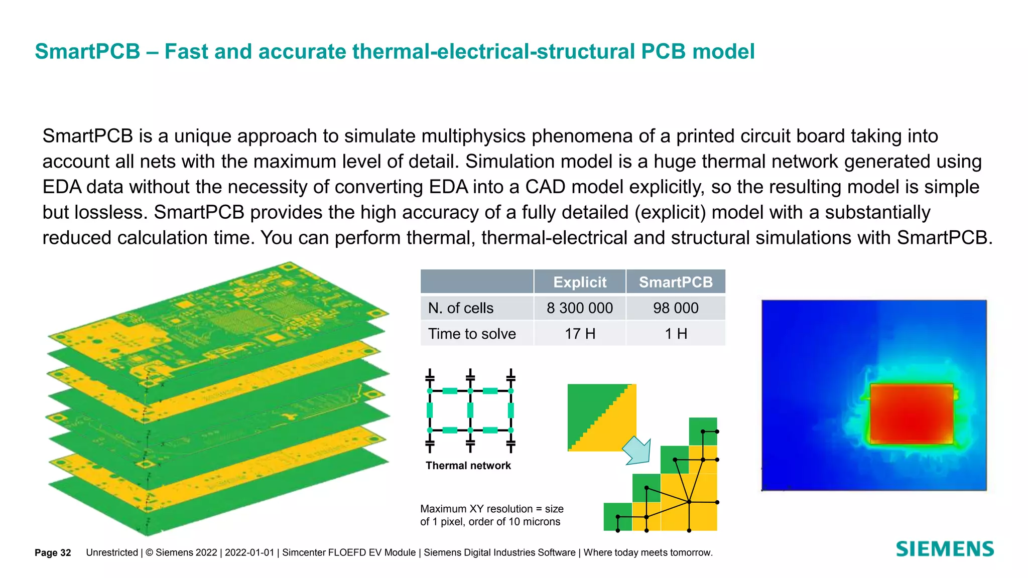 SmartPCB – Fast and accurate thermal-electrical-structural PCB model
Unrestricted | © Siemens 2022 | 2022-01-01 | Simcenter FLOEFD EV Module | Siemens Digital Industries Software | Where today meets tomorrow.
SmartPCB is a unique approach to simulate multiphysics phenomena of a printed circuit board taking into
account all nets with the maximum level of detail. Simulation model is a huge thermal network generated using
EDA data without the necessity of converting EDA into a CAD model explicitly, so the resulting model is simple
but lossless. SmartPCB provides the high accuracy of a fully detailed (explicit) model with a substantially
reduced calculation time. You can perform thermal, thermal-electrical and structural simulations with SmartPCB.
Thermal network
Explicit SmartPCB
N. of cells 8 300 000 98 000
Time to solve 17 H 1 H
Maximum XY resolution = size
of 1 pixel, order of 10 microns
Page 32
 