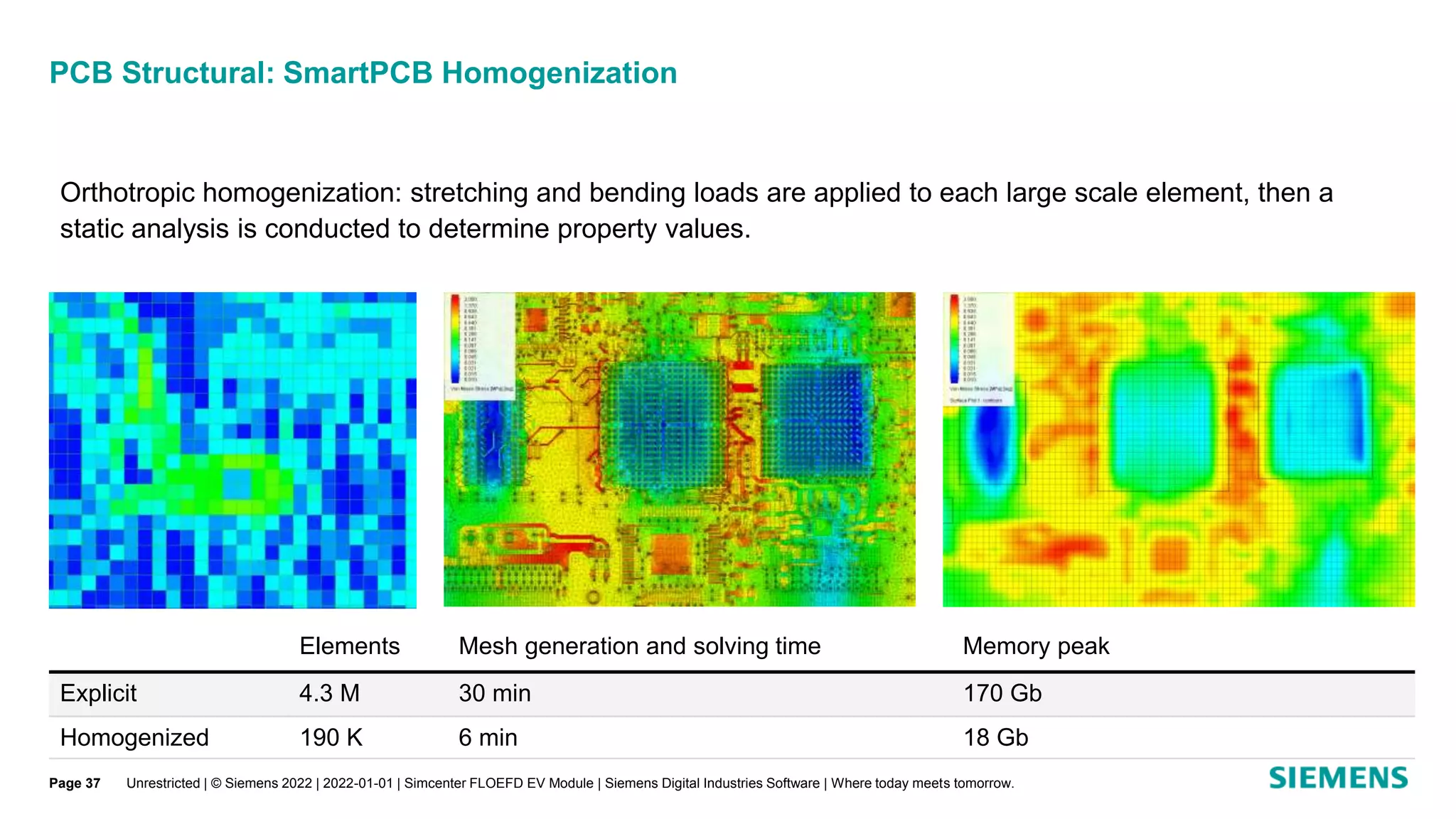 PCB Structural: SmartPCB Homogenization
Unrestricted | © Siemens 2022 | 2022-01-01 | Simcenter FLOEFD EV Module | Siemens Digital Industries Software | Where today meets tomorrow.
Orthotropic homogenization: stretching and bending loads are applied to each large scale element, then a
static analysis is conducted to determine property values.
Elements Mesh generation and solving time Memory peak
Explicit 4.3 M 30 min 170 Gb
Homogenized 190 K 6 min 18 Gb
Page 37
 
